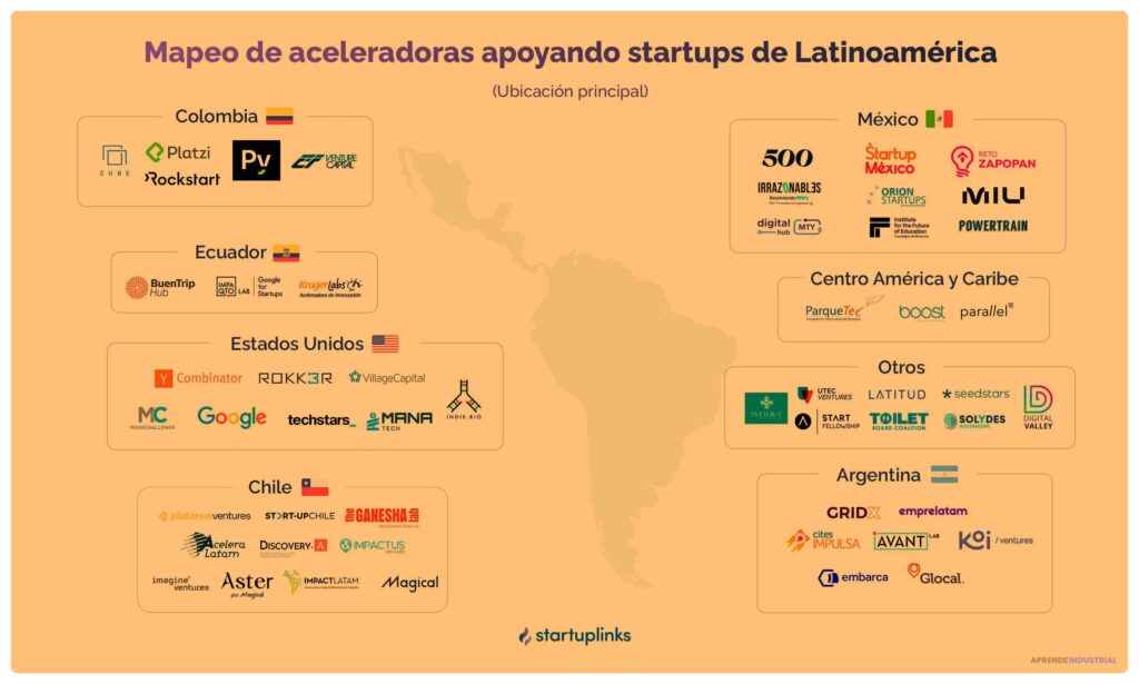 Aceleradoras de startups: Qué proyectos buscan realmente