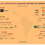 Aceleradoras de startups: Qué proyectos buscan realmente