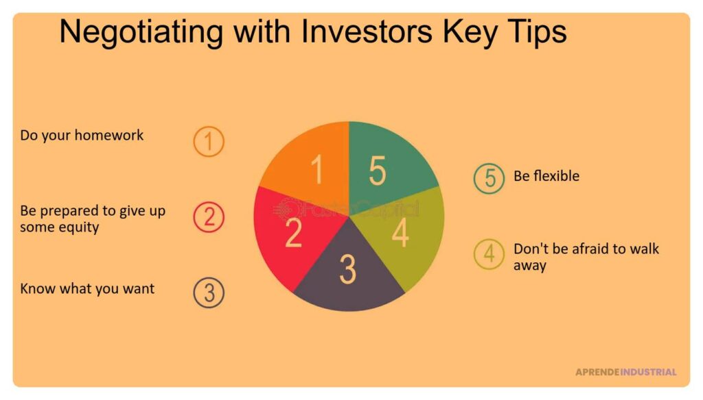 Actitud del inversor en negociaciones: guía esencial para evaluar