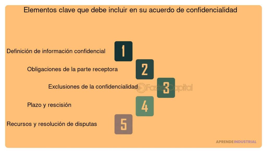 Acuerdo de confidencialidad: definición e importancia clave