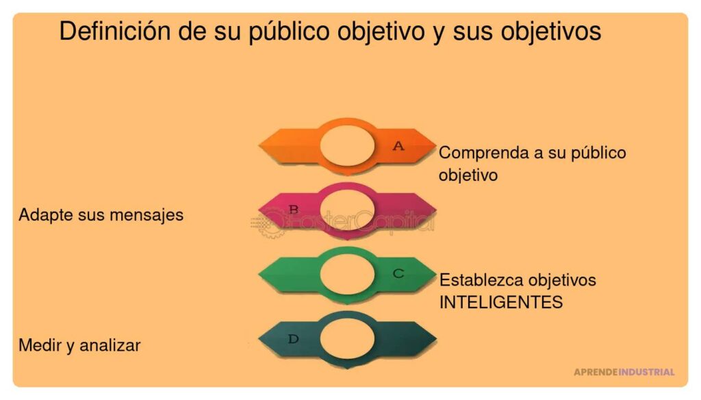 Adapta eficazmente tu mensaje para diferentes públicos objetivo