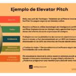 Adapta tu pitch efectivo a diversas audiencias y contextos