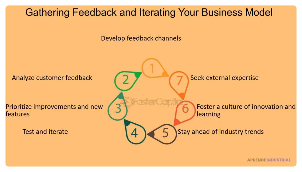 Ajusta tu modelo de negocio de manera efectiva con feedback