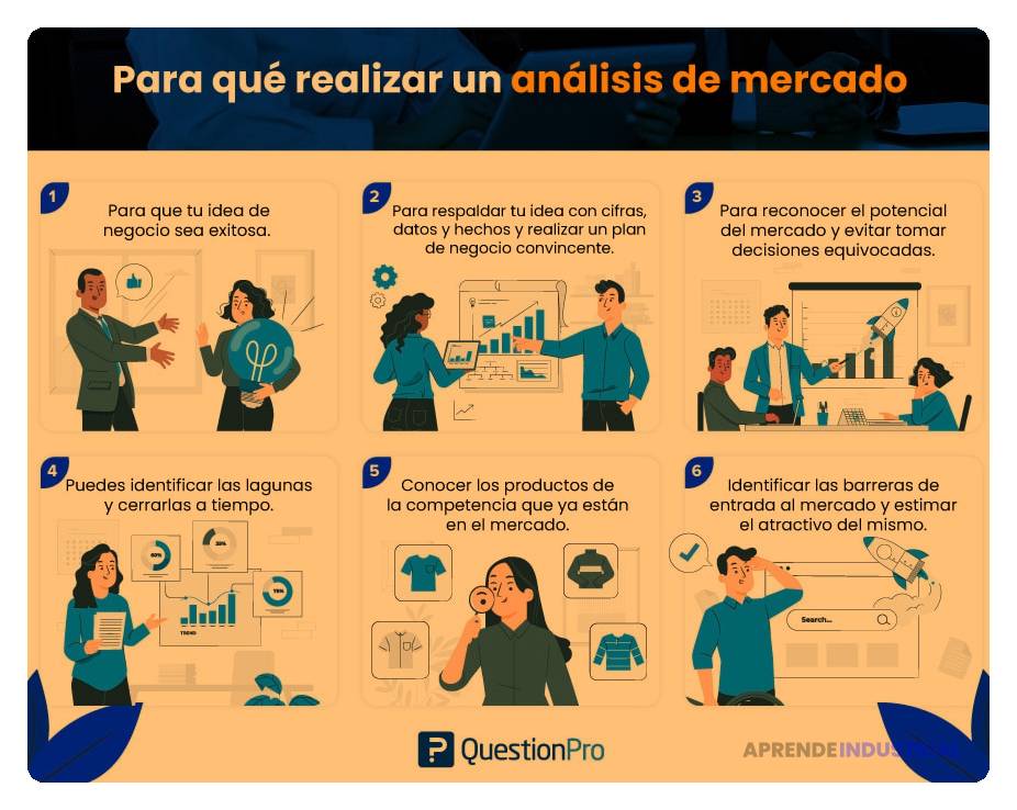 Análisis competitivo: Clave para el desarrollo de productos