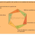 Análisis de brechas: definición, métodos y pasos esenciales