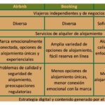 Análisis de competencia: clave para entender a tus clientes