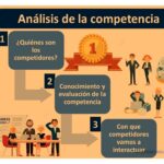 Análisis de competencia previo a la búsqueda de inversión