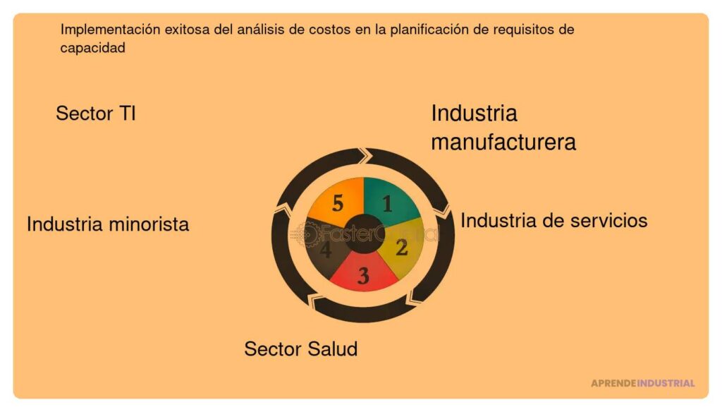 Análisis de costos: Clave para un plan efectivo y exitoso