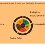 Análisis de costos: Clave para un plan efectivo y exitoso