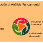 Análisis de investigación esencial al presentar inversiones