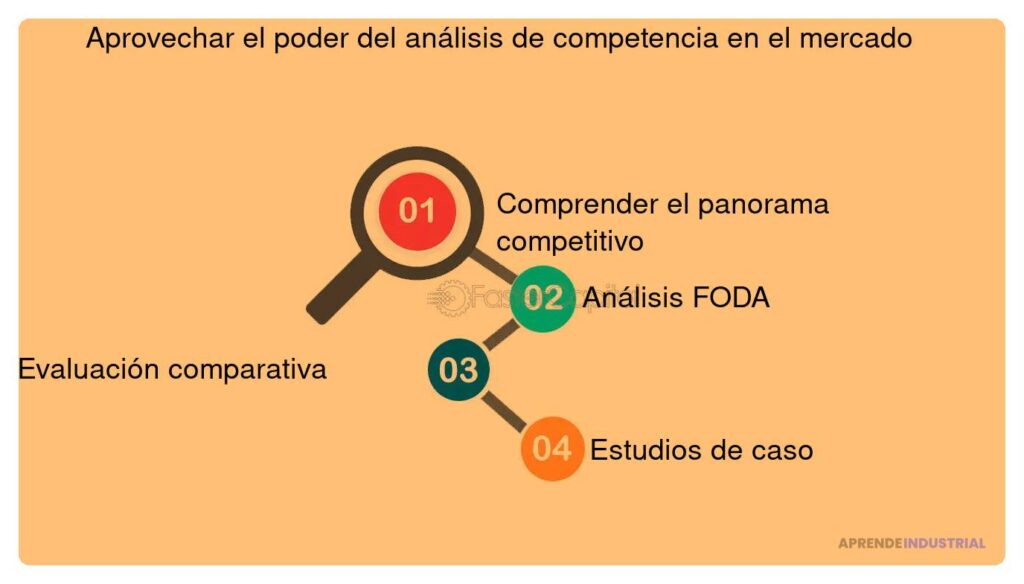 Análisis de la competencia para buscar inversión eficazmente