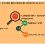 Análisis de la competencia para buscar inversión eficazmente