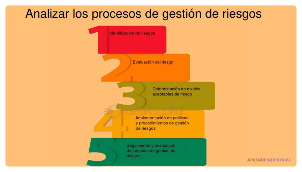 Análisis de riesgos en la valoración de startups: su papel clave