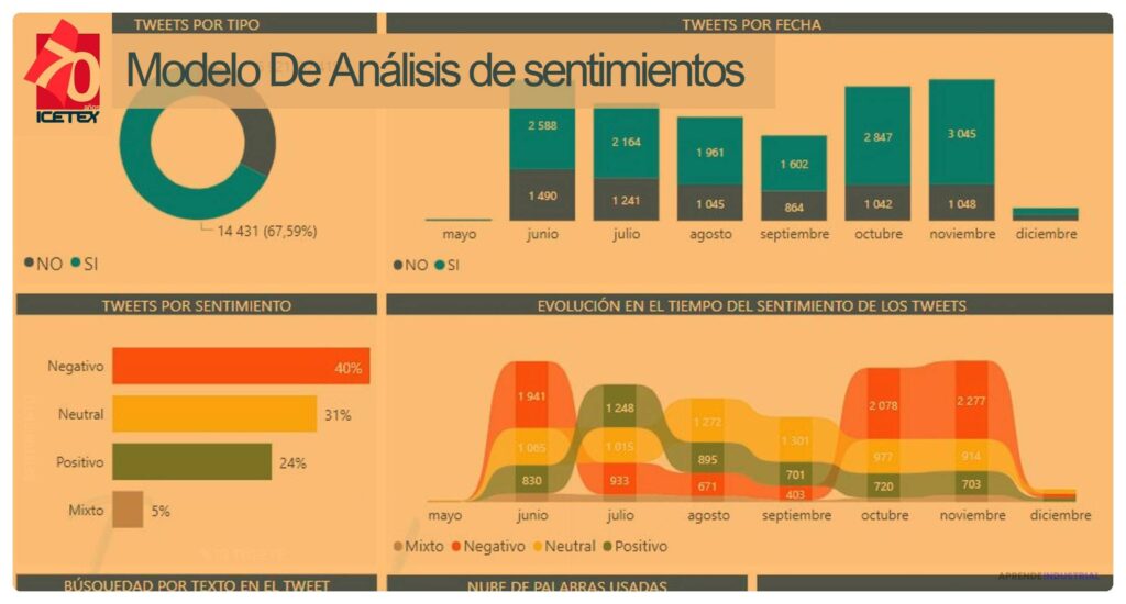 Análisis de sentimiento y su aplicación en diferentes sectores