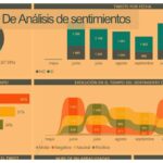 Análisis de sentimiento y su aplicación en diferentes sectores