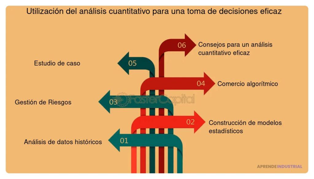 Análisis de tendencias: clave para decisiones de inversores