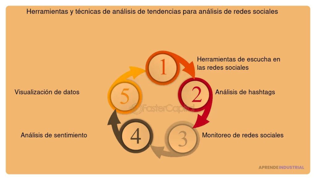 Análisis de tendencias del sector: Estrategias y herramientas clave