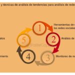 Análisis de tendencias del sector: Estrategias y herramientas clave