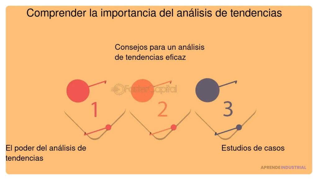 Análisis de tendencias para captar inversión eficazmente