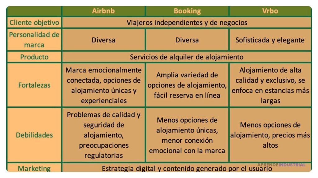 Análisis eficaz del contenido de competidores en línea