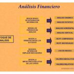 Análisis financiero: tipos y enfoques para su presentación