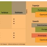 Análisis SWOT efectivo: guía completa y estratégica