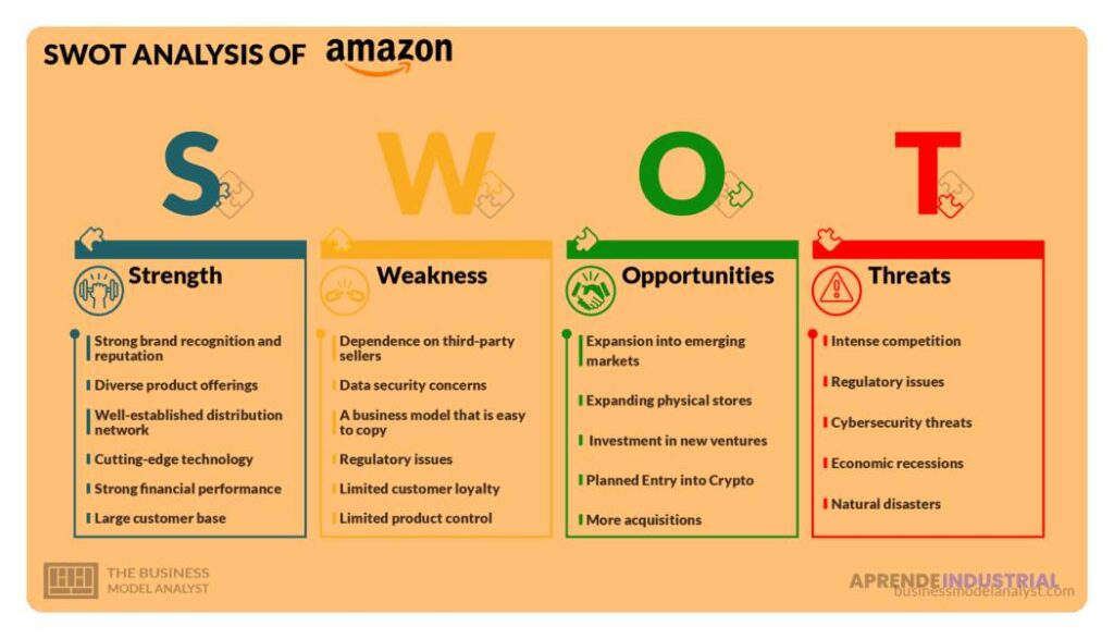 Análisis SWOT efectivo para tu web empresarial: guía práctica