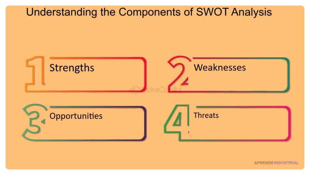 Análisis SWOT: Su Aplicación en la Evaluación Competitiva