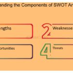 Análisis SWOT: Su Aplicación en la Evaluación Competitiva