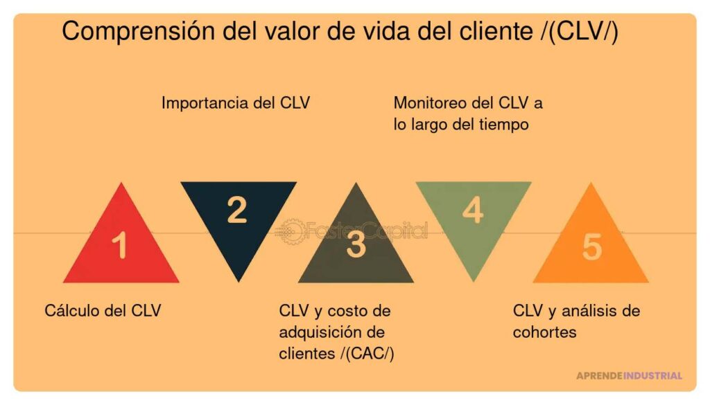 Analizando efectivamente el ciclo de vida del cliente