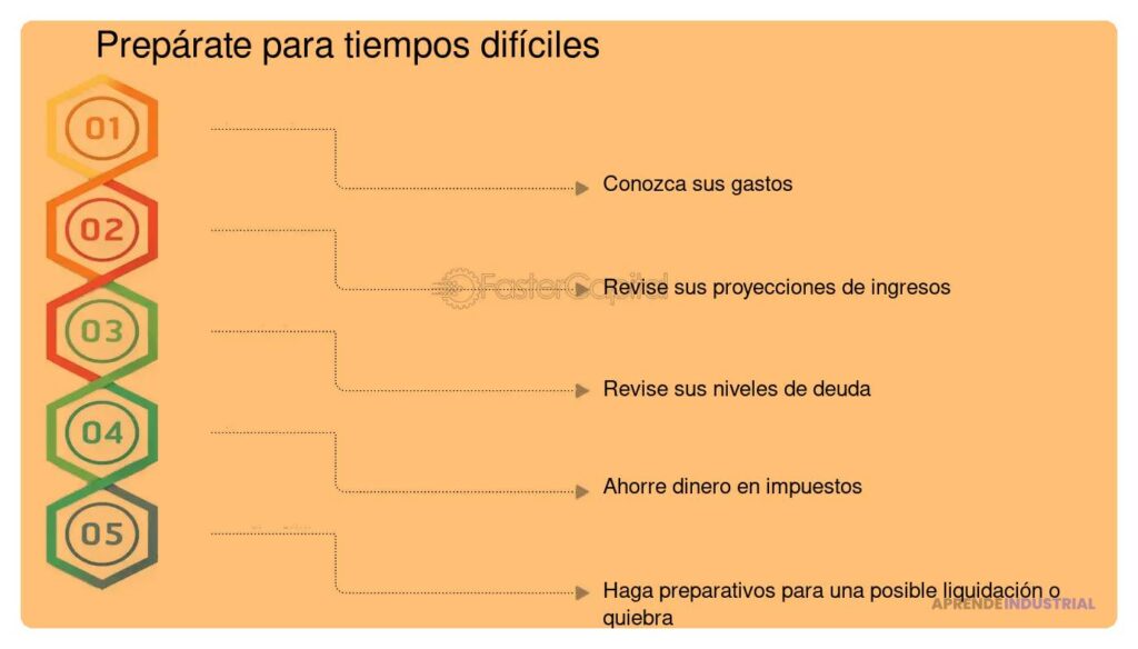 Apoyo de inversores en tiempos difíciles: estrategias clave