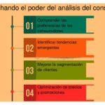 Aprovechando tendencias en el comportamiento del consumidor