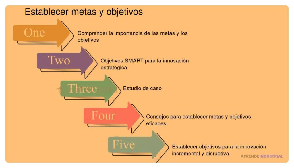 Aprovechar oportunidades para innovar en entornos difíciles