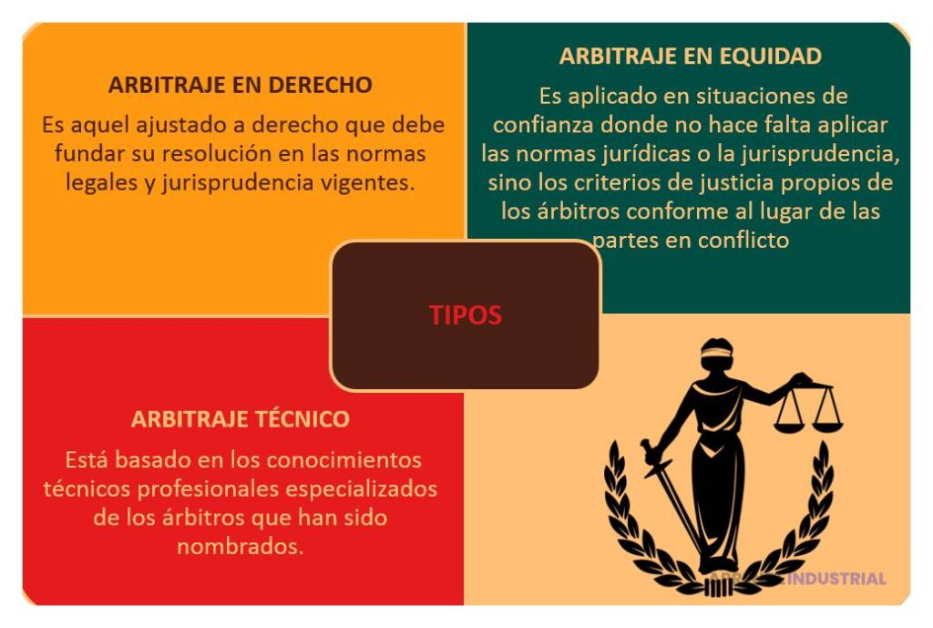 Arbitraje: función y situaciones para su utilización