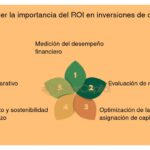 Áreas clave para valorar inversiones y maximizar retornos