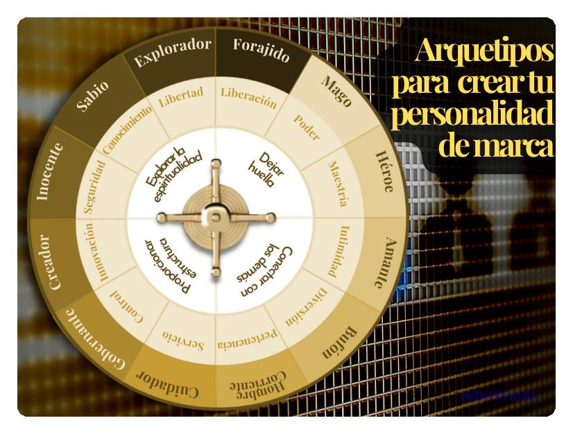 Arquetipos tecnológicos: cuál es el mejor para tu idea