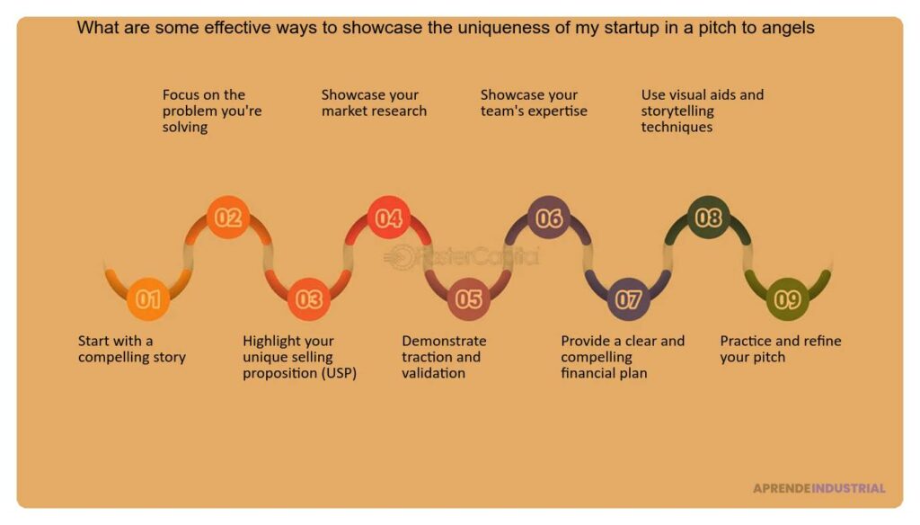 Articula la historia de tu startup de forma impactante para inversores
