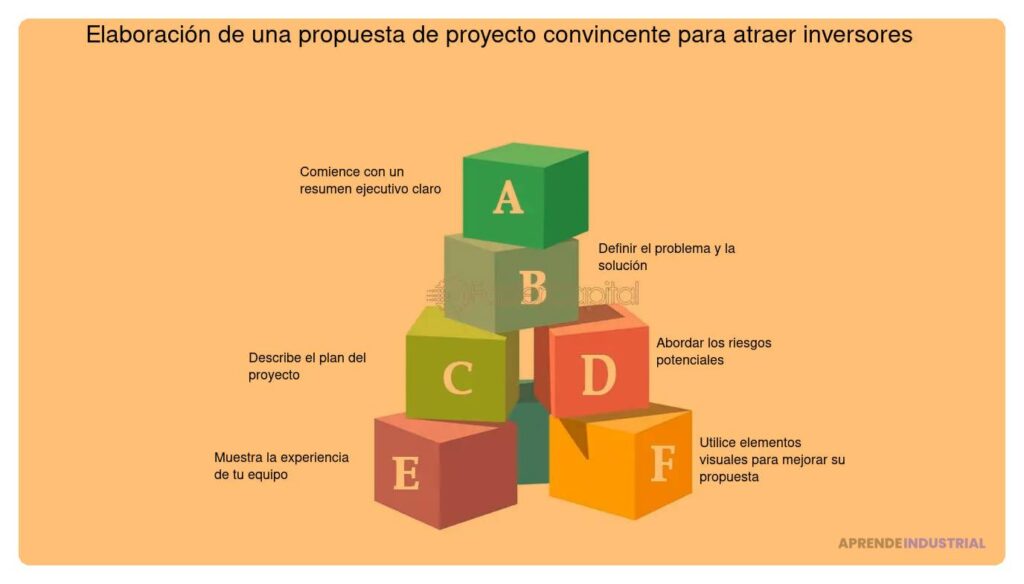 Asegura el compromiso de inversores en tu proyecto fácilmente