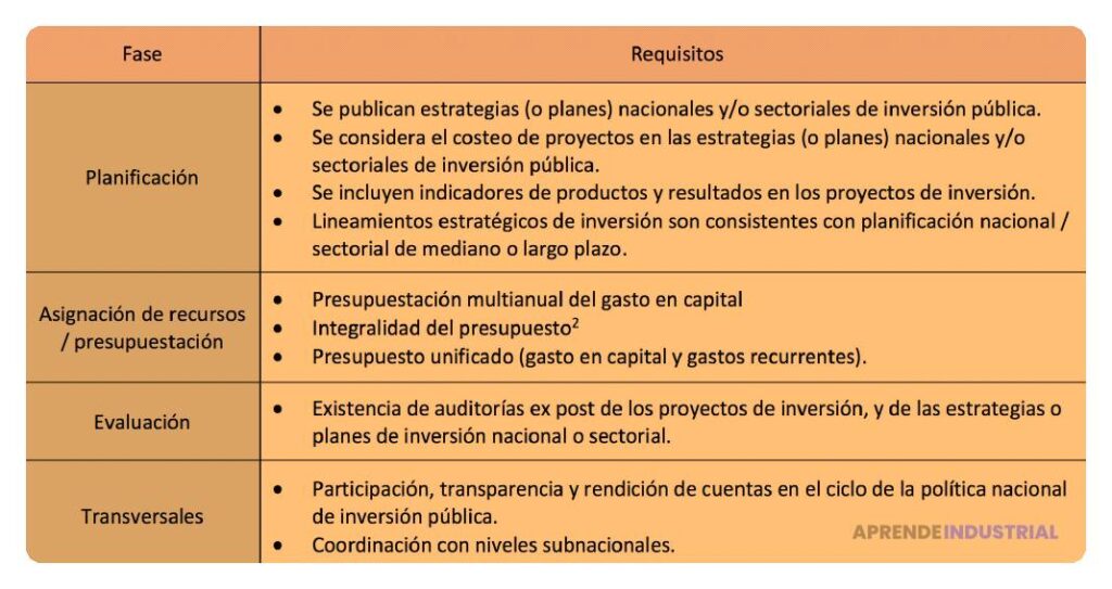 Asegura que tu mensaje impacte en el proceso de inversión