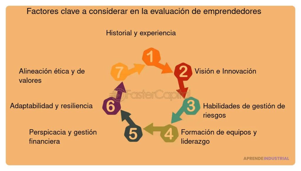 Aspectos a considerar al colaborar en búsqueda de inversión