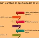 Aspectos clave para incluir en tu informe dirigido a inversores