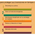 Aspectos clave para una presentación ante el consejo de inversión