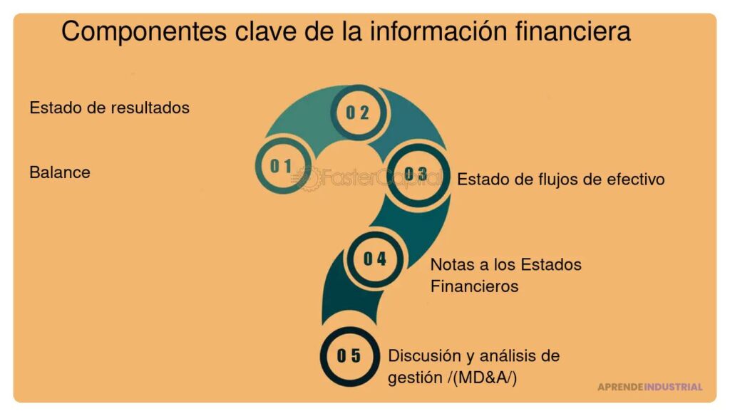 Aspectos clave sobre regulaciones de información financiera