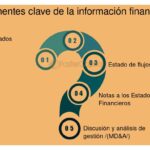 Aspectos clave sobre regulaciones de información financiera