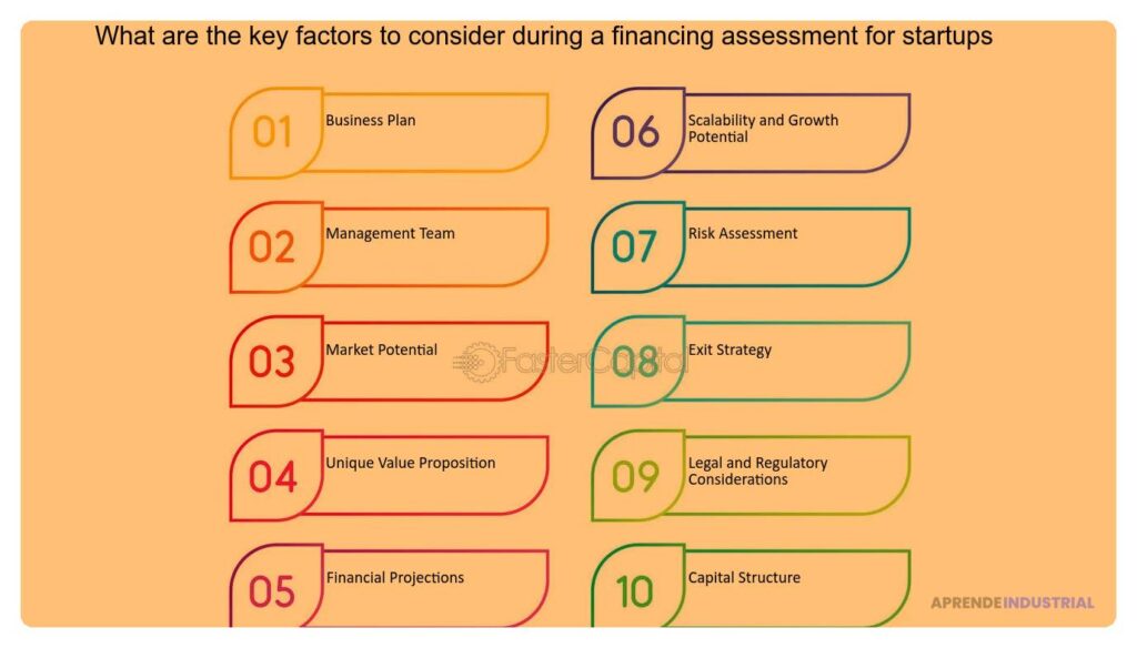 Aspectos legales clave en la financiación de startups