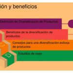 Beneficios de diversificación de productos en las empresas