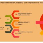 Beneficios de la colaboración entre startups en la inversión