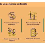 Beneficios de la sostenibilidad para la rentabilidad