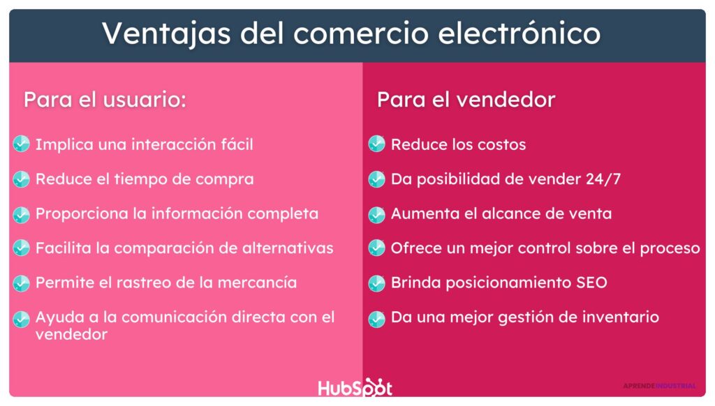 Beneficios del comercio social para tu ecommerce explicados