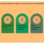 Beneficios del networking en la salud mental del emprendedor